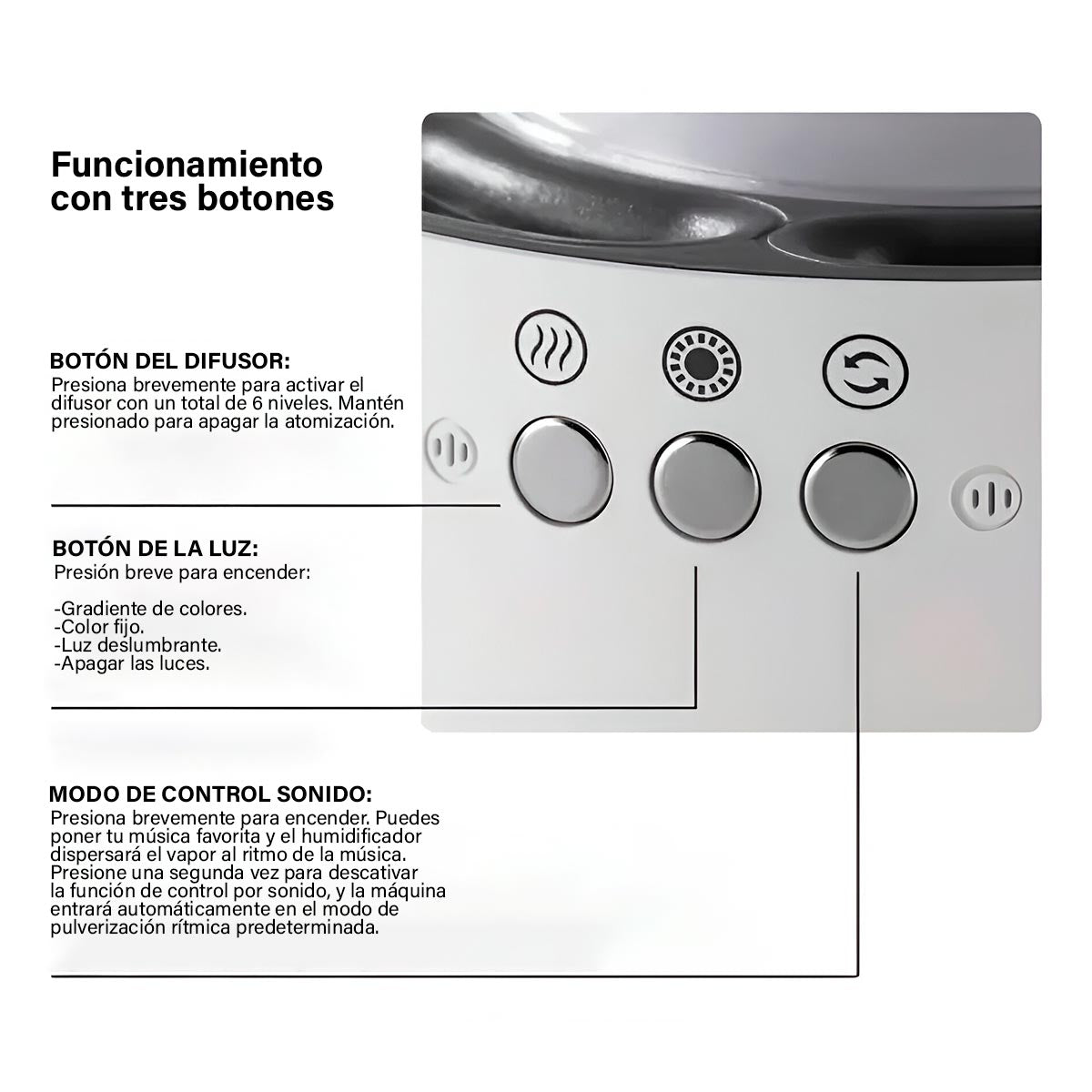 AromaBeat™ – Humidificador Musical con Luz LED
